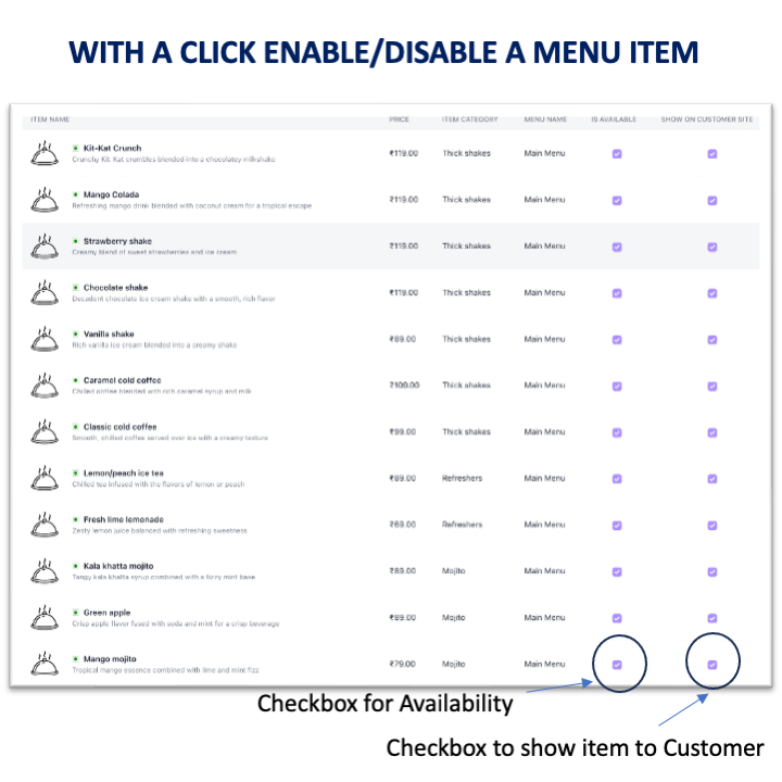 Quick Menu Item Management